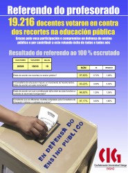 Resultados Referendo 25 outubro